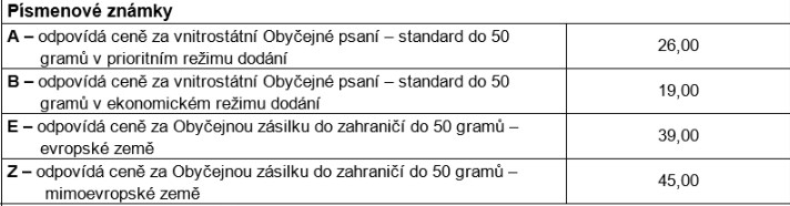 ceny písmenkových známek od 1.1.2022